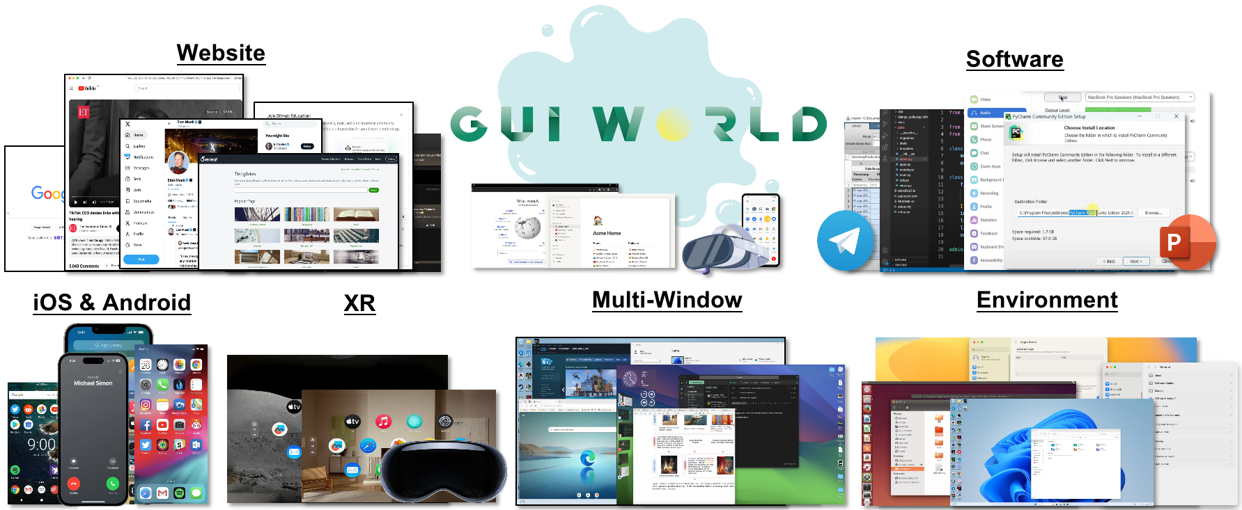 GUI-world Overview